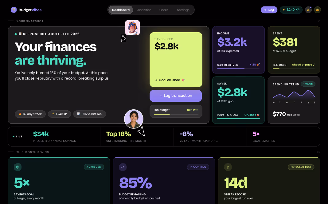 Prognos- och budgetdashboard i monday.com