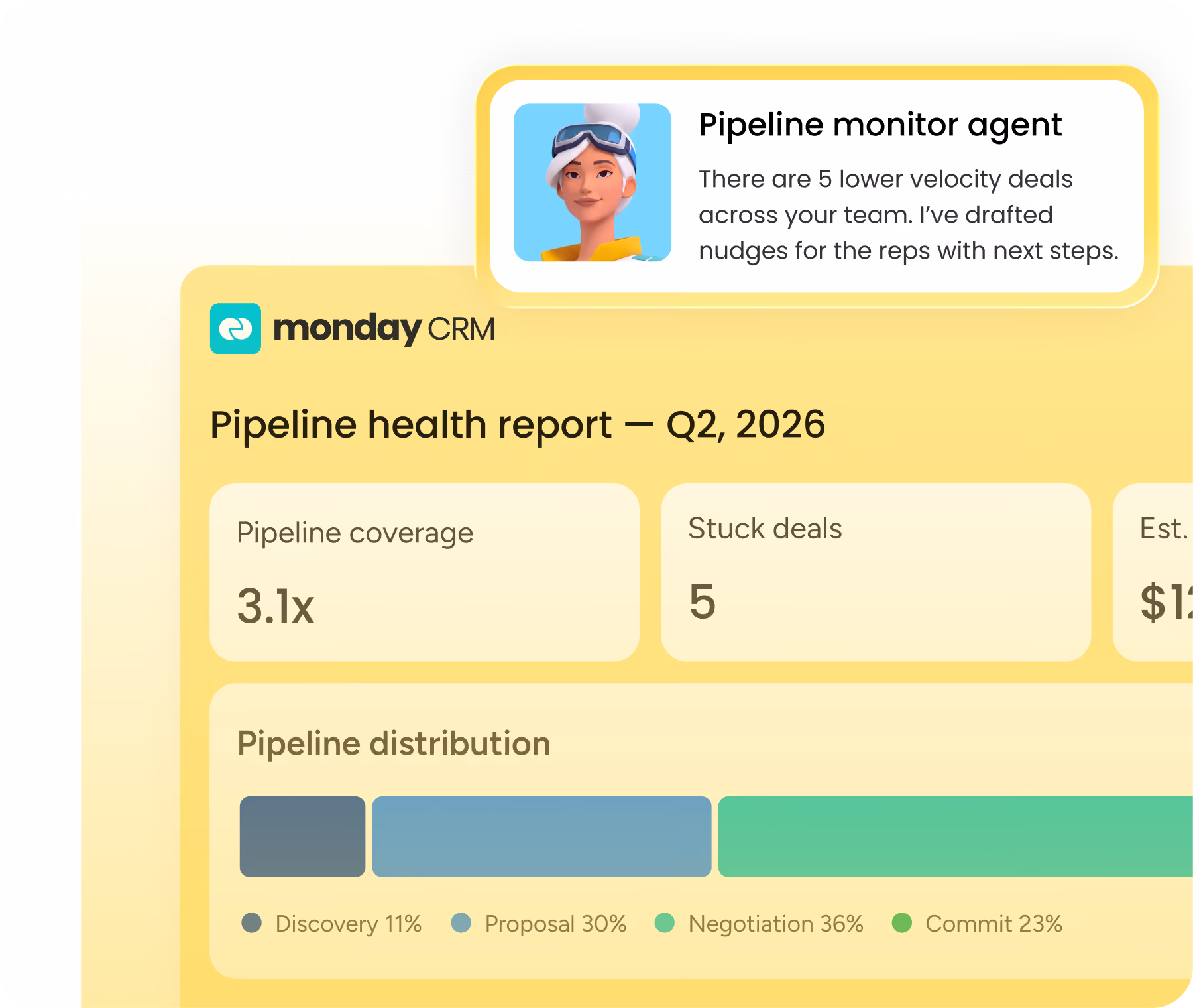 Pipelinehälsorapport med täckning och prognos i monday CRM