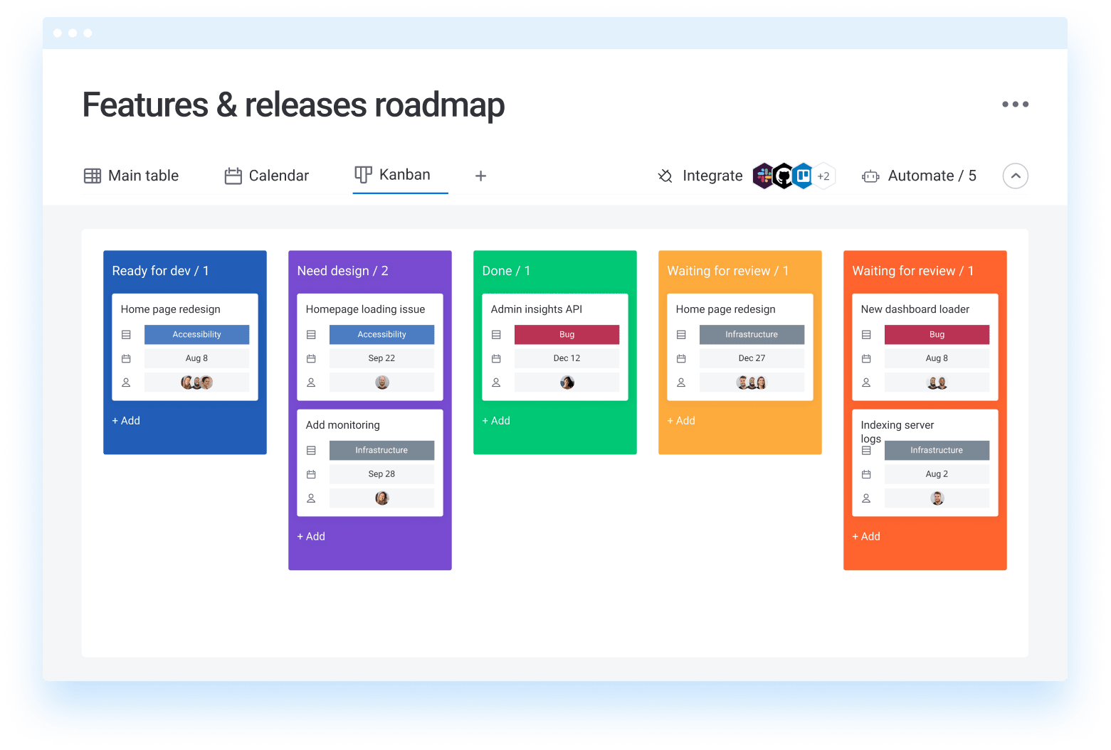 Features och releaser i monday dev