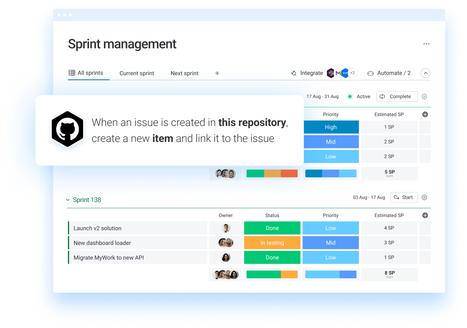 Sprinttavla med automationer i monday dev