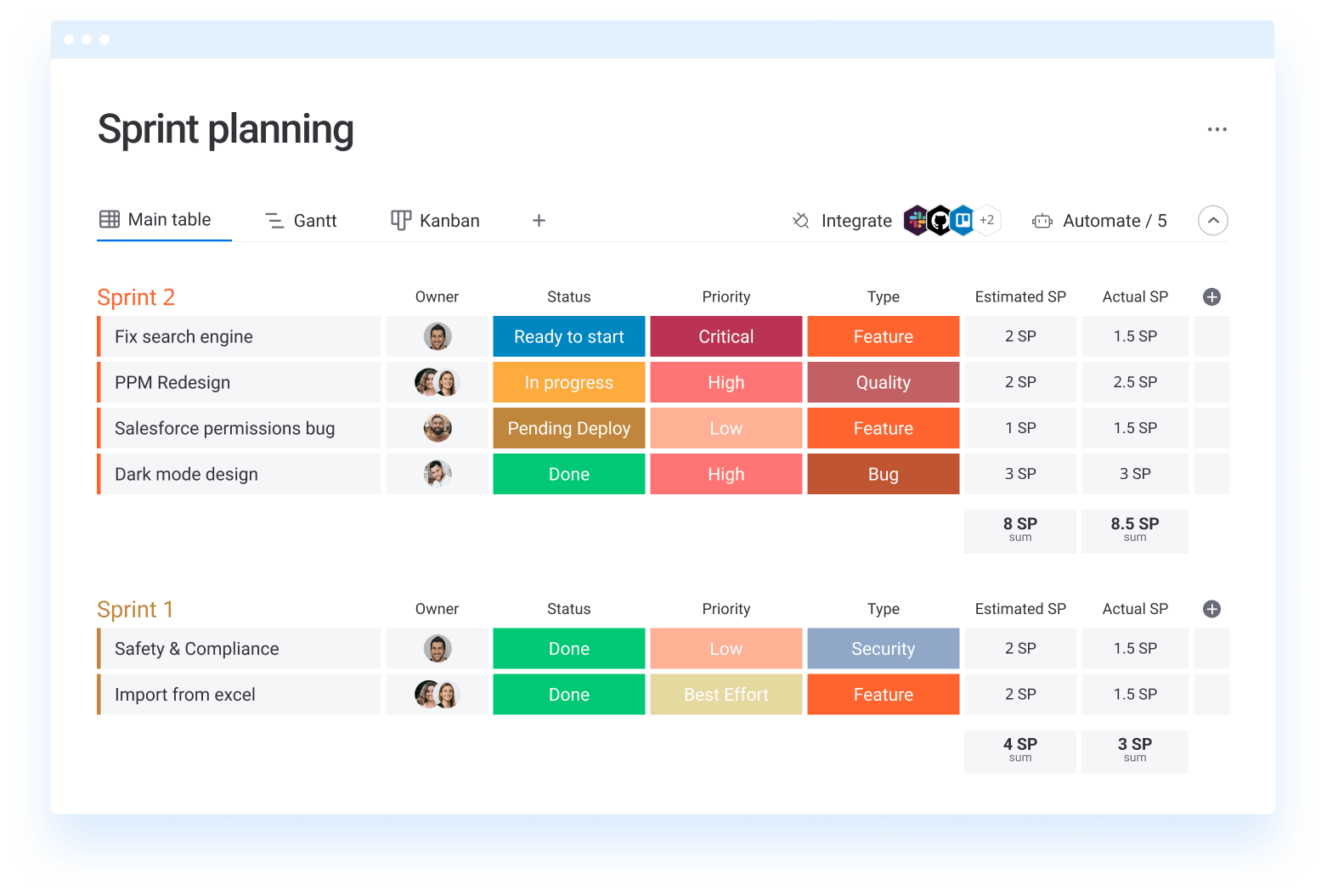 Sprintplaneringstavla i monday dev