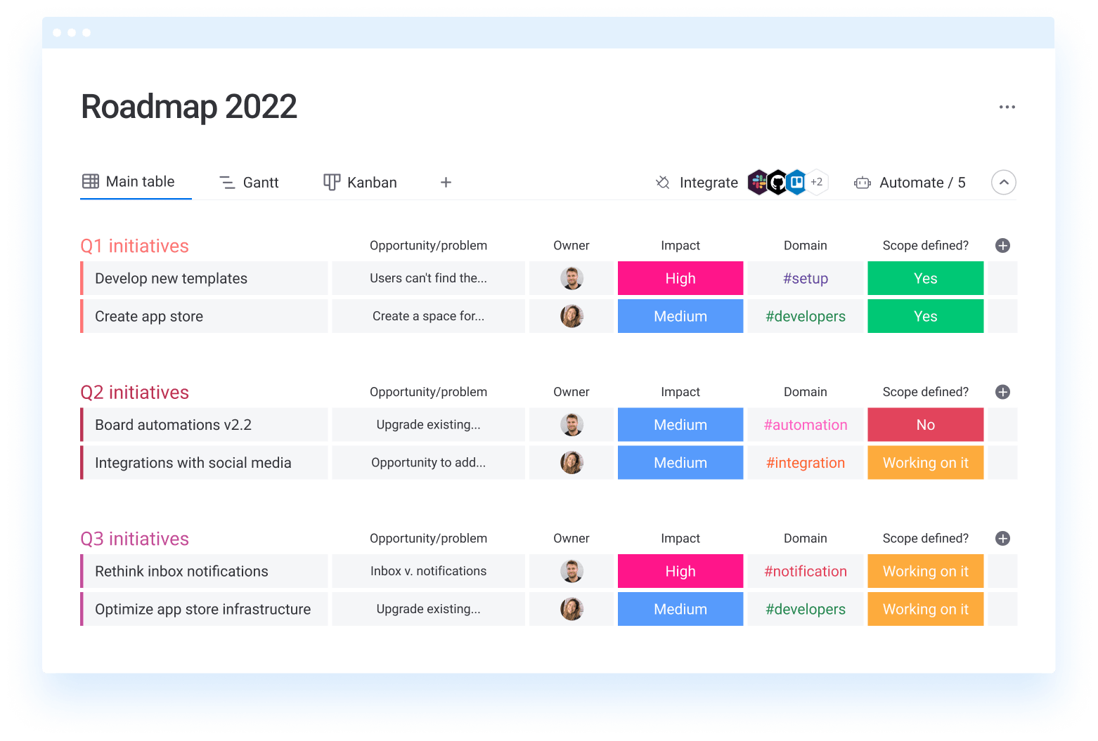 Roadmap med epics och milstolpar i monday dev