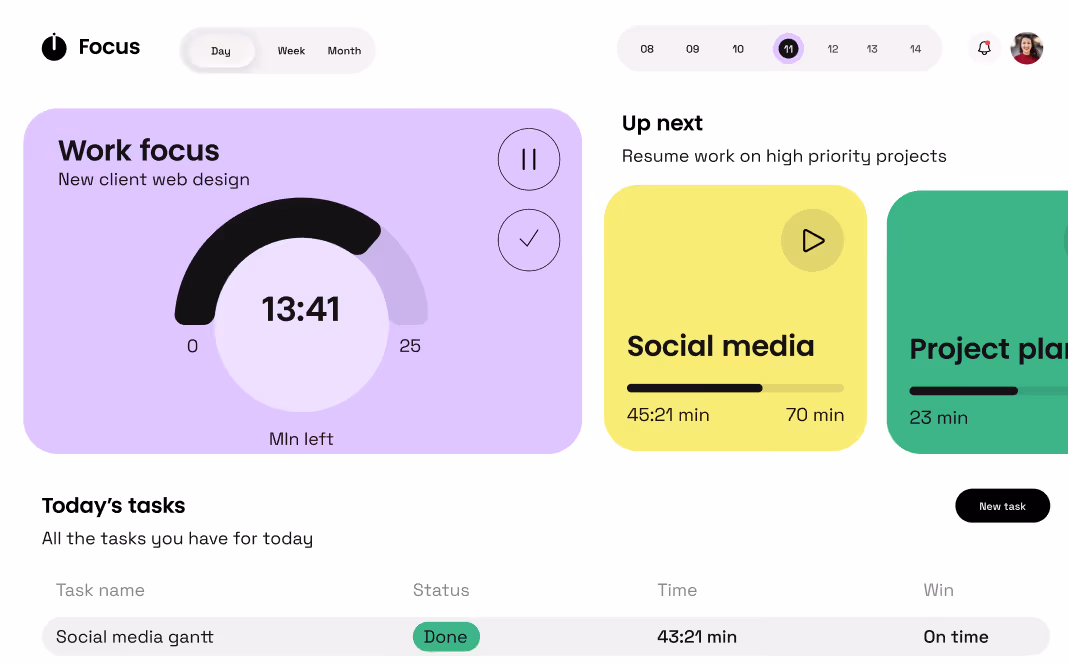 Dashboard med fokusområden, budget och framdrift