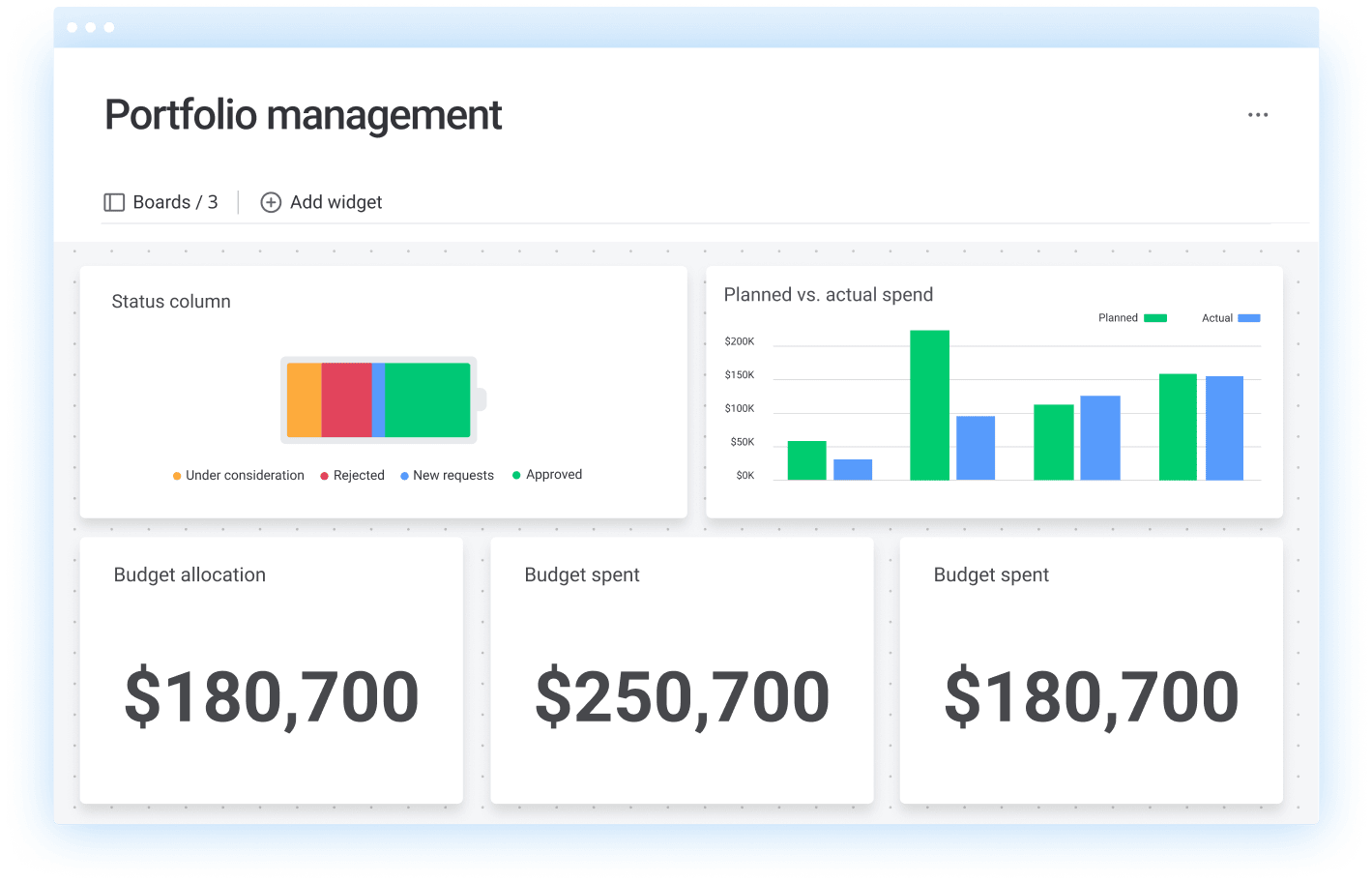 Portföljdashboard över hela verksamheten i monday.com