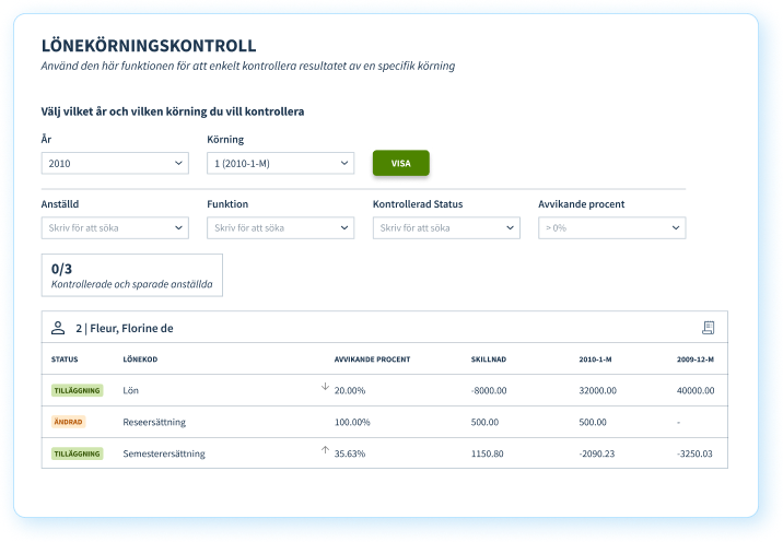 Lönekörningskontroll i Nmbrs med avvikelse per lönekod mot förra perioden